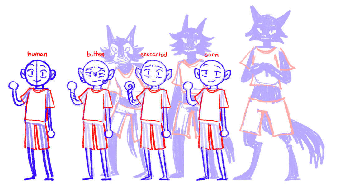 Werewolf Lore Concept