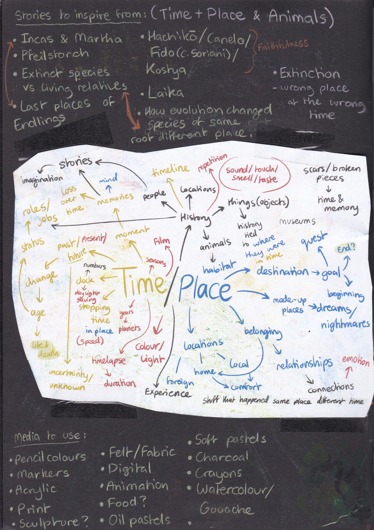 PAGE 1 (Mind map)